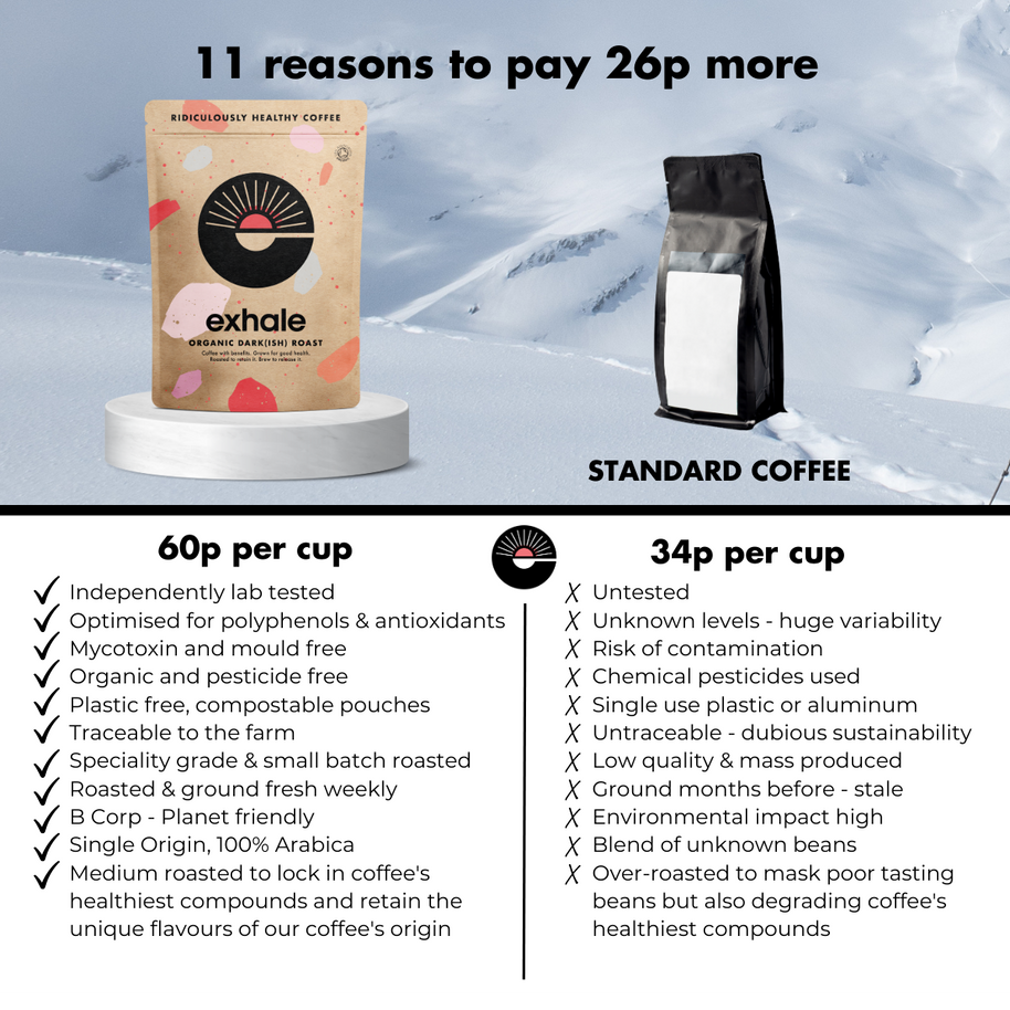 Organic Dark(ish) Roast Coffee — product detail view 6
