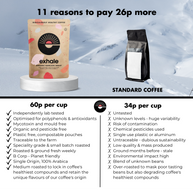 Organic Dark(ish) Roast Coffee — product detail view 6