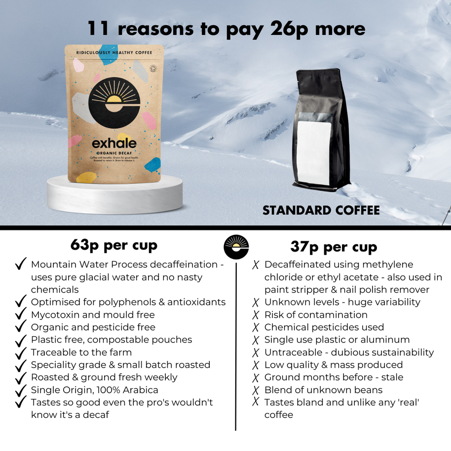 Exhale Organic Decaf Coffee — product detail view 5